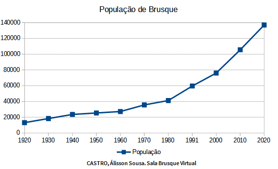 Arquivo:Demografia.png