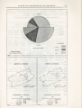 Distribuição da População em 1940 - 1950 e 1958.JPG